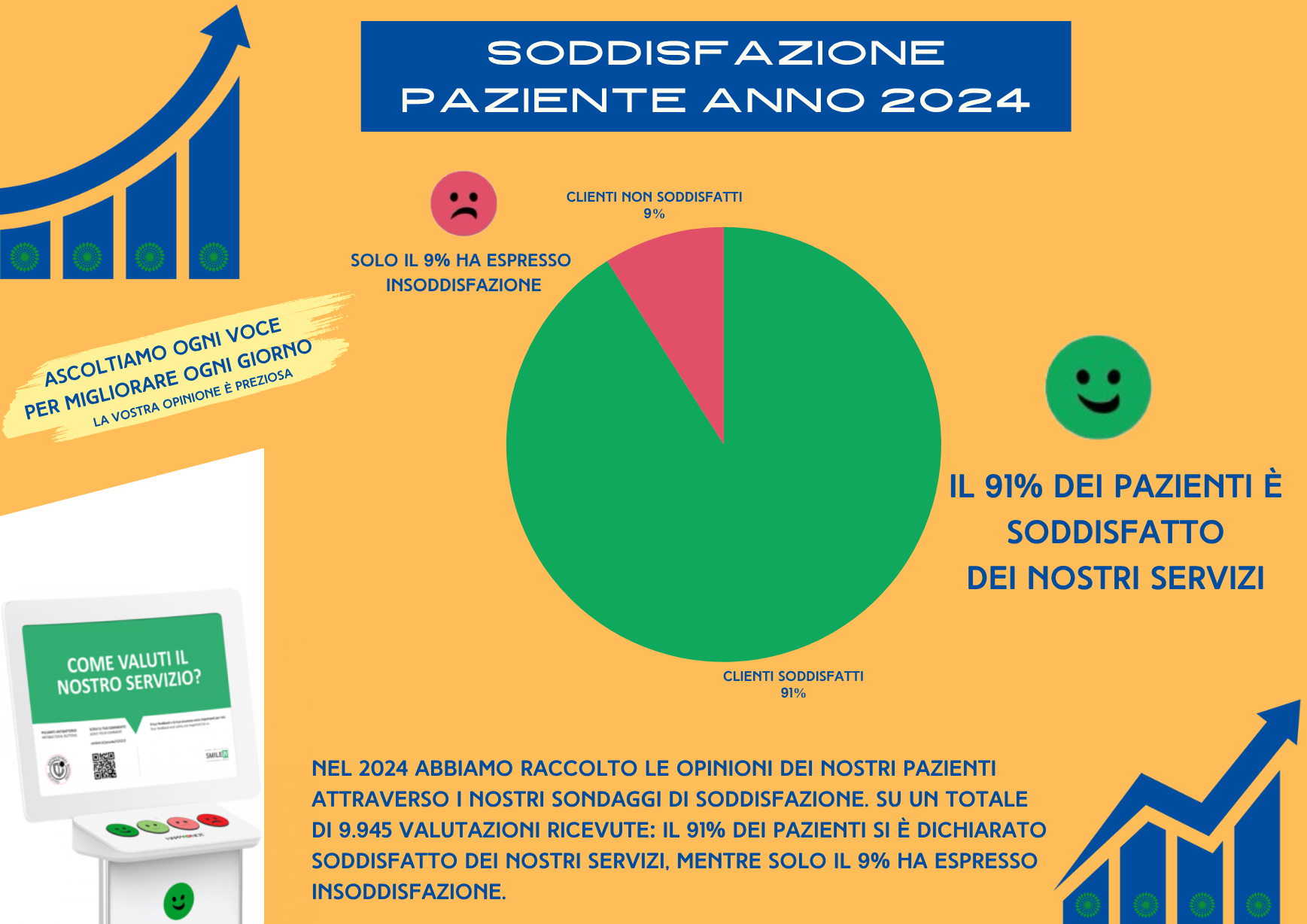 Report Soddisfazione Clienti - 2024